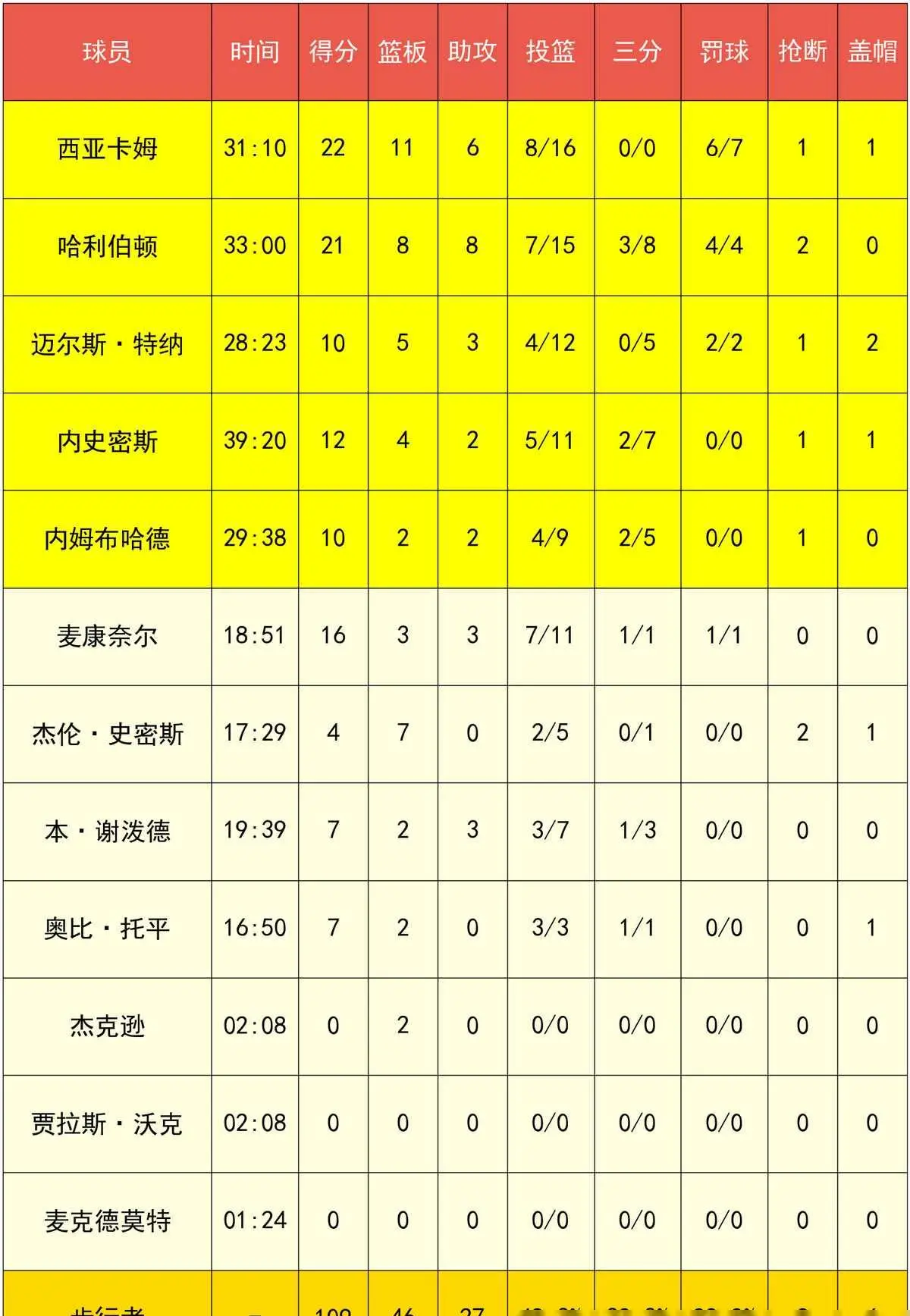 直播比赛答辩问题_直播比赛输了的惩罚有哪些_tdsl比赛直播