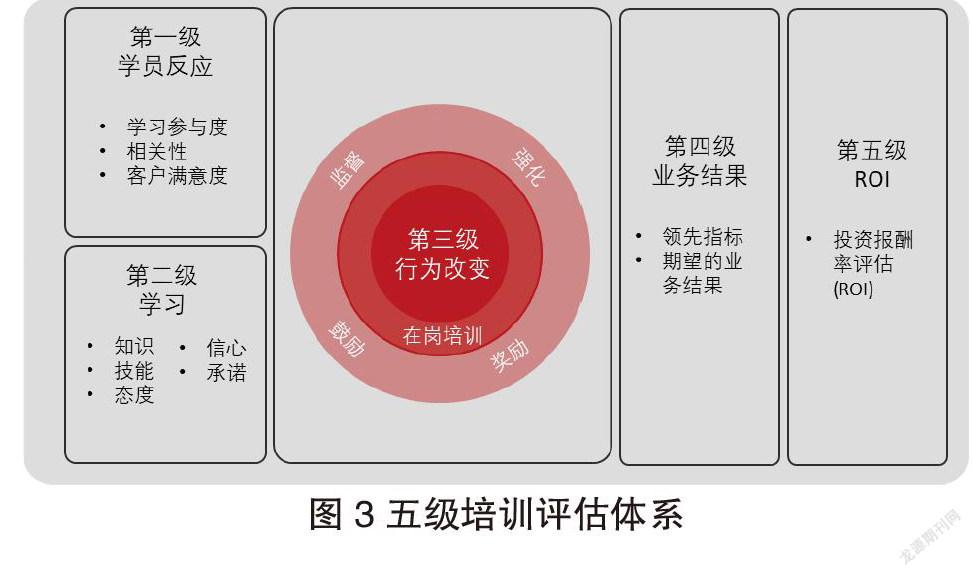 培训班加盟_培训学校_unreal培训