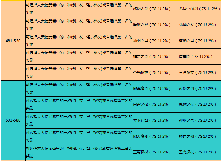 天使宝石礼物_宝石天使剑圣_大天使之剑宝石卖多少