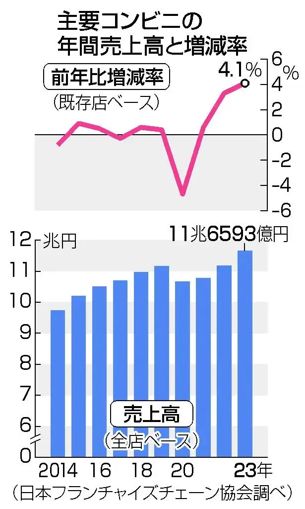 手机便利店_便利店手机卡_便利店手机收银软件免费版