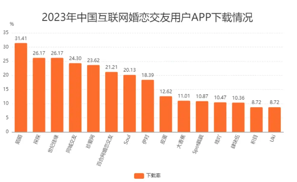 陌陌在线隐身怎么设置_陌陌那里设置隐身_陌陌隐身在线怎么打开