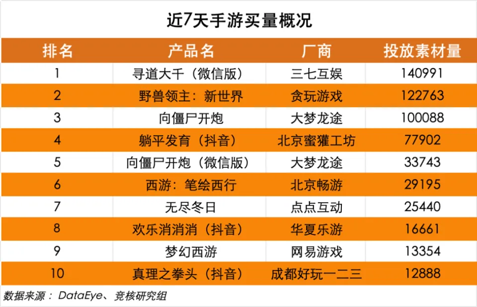 xbox360游戏体感游戏_渡维体感游戏大厅tv_17vee体感游戏厅tv版