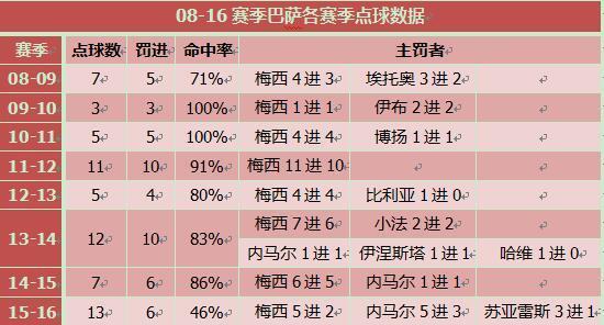 巴萨瓜迪奥拉 战术阵型_巴萨瓜迪奥拉走后谁是教练_瓜迪奥拉巴萨战术分析