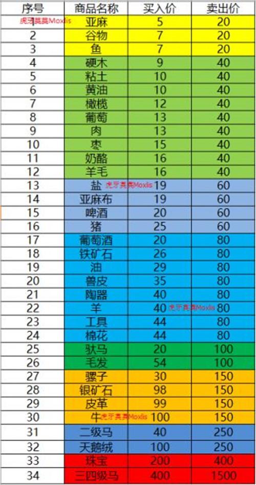 骑马与砍杀汉匈决战大战条件_骑马与砍杀汉匈决战剧情攻略_骑马与砍杀汉匈决战攻略