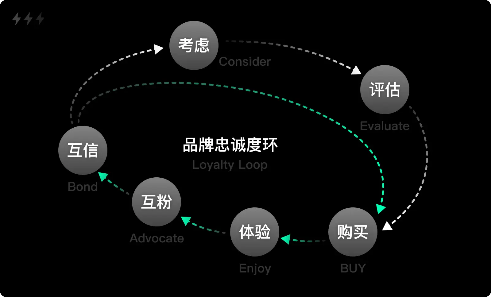 迷宫数学图手抄报怎么画_数学迷宫图手抄报_数学迷宫简笔画