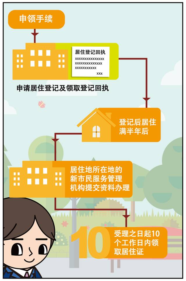 大学办暂住证_大学生办理暂住证明所需材料_大学生暂住证需要什么材料