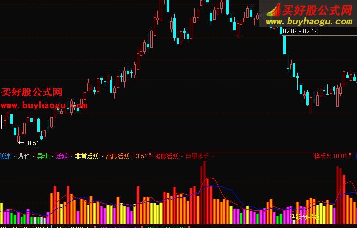 卖量化交易软件_5173交易量怎么看_量化交易买卖