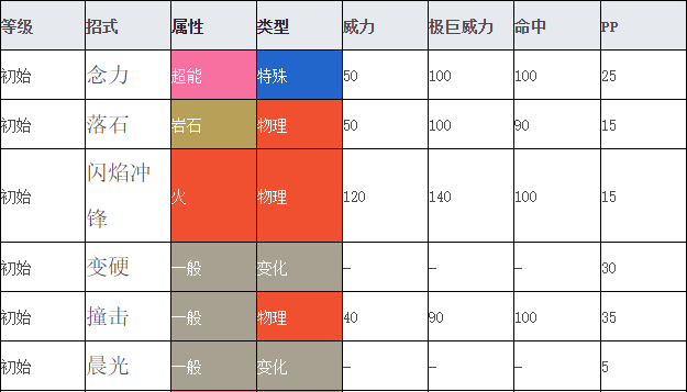 口袋妖怪红宝石攻略图鉴_红宝石口袋妖怪所有神兽位置_红宝石口袋妖怪抓哪些精灵