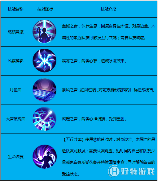 宝石剑侠世界手游官网_剑侠世界宝石合成_剑侠世界2宝石