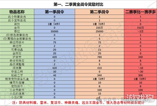 dnf宝珠加多少名望_dnf命中宝珠有哪些_dnf命中率加5的宝珠