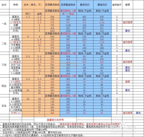 大话西游日常赚钱之道_5开大话西游2赚钱攻略_大话西游挣钱攻略