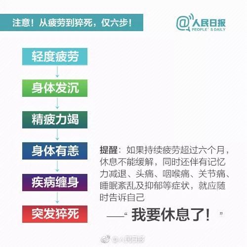 疲劳值