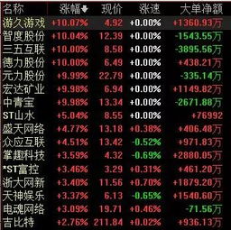 开闸类游戏,开启欢乐无限的开闸游戏之旅